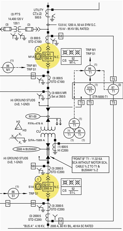 lv reticulation|The essentials of designing MV/LV single line diagrams (symbols .